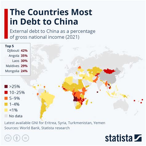 How much is China in debt?