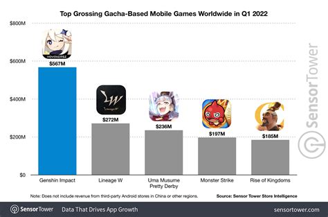 How much is Genshin worth?