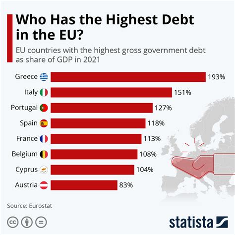 How much is Germany in debt?