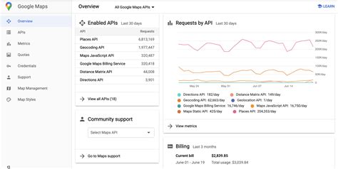How much is Google Maps API per month?