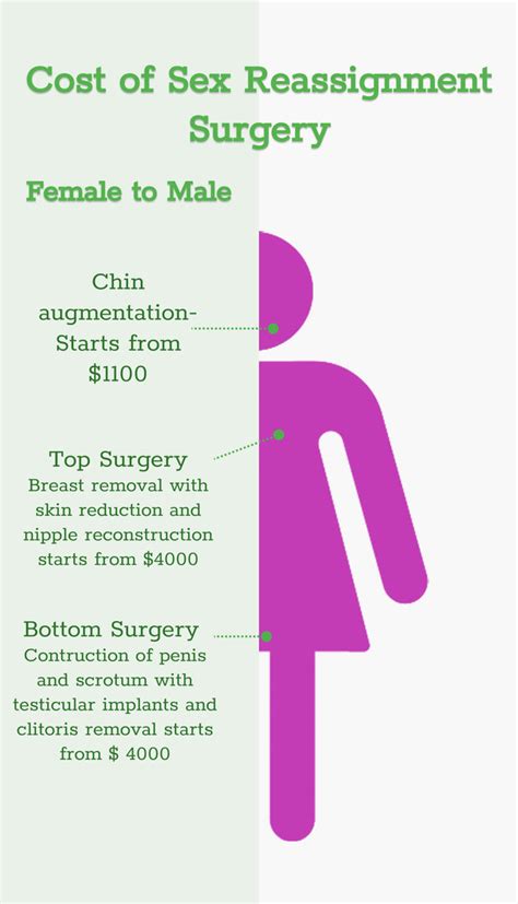 How much is MTF top surgery?