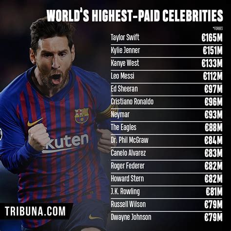 How much is Messi worth?
