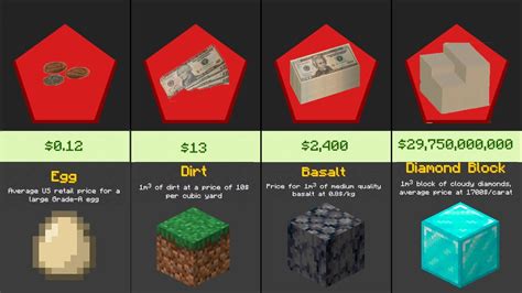 How much is Minecraft worth?