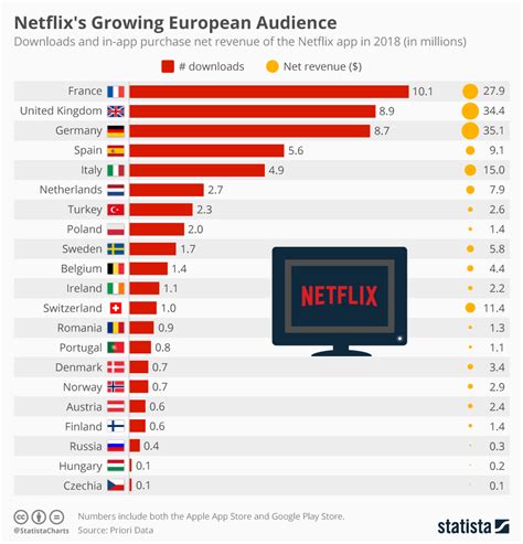 How much is Netflix in Germany?