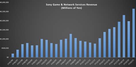 How much is PS+ per year?