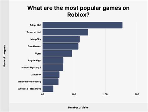 How much is Roblox game?