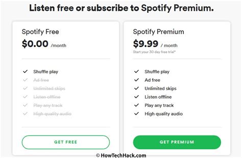 How much is Spotify Premium?