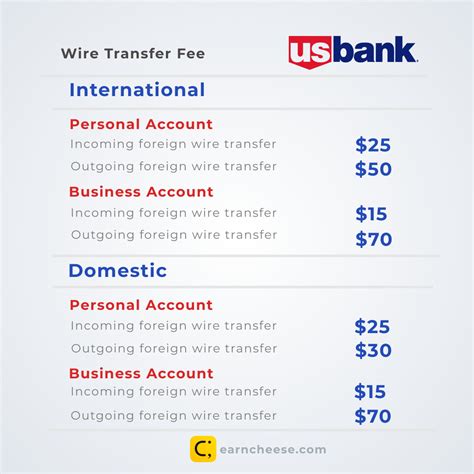 How much is U.S. Bank international transfer fee?