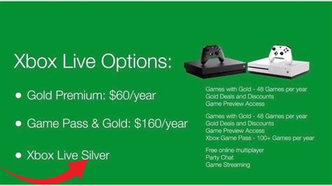 How much is Xbox Live Silver?