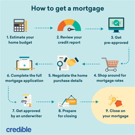 How much is a $300000 mortgage payment?