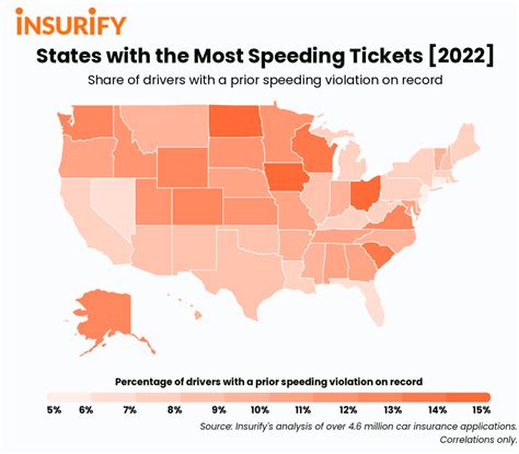 How much is a 13 over speeding ticket in Texas?