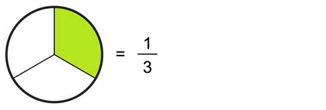 How much is a 3rd of a 100?