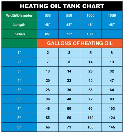 How much is a average oil to gas conversion?