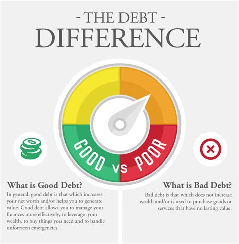 How much is a bad amount of debt?