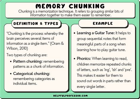 How much is a chunk memory?