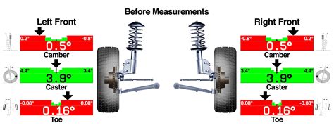 How much is a good alignment?