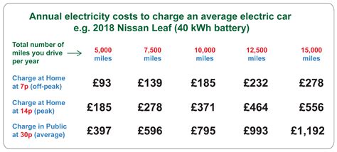 How much is a kWh of gas UK?