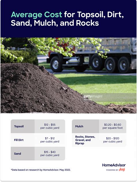 How much is a ton of topsoil cost?