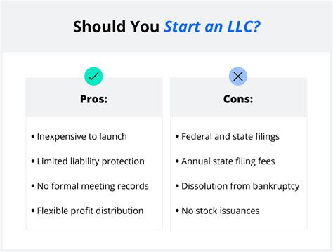 How much is an LLC in California?