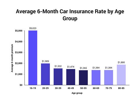 How much is car insurance per month in Ontario?