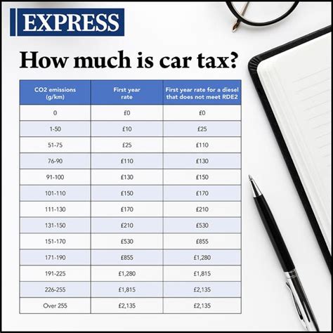 How much is car tax UK 2023?