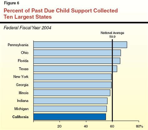 How much is child support in usa?
