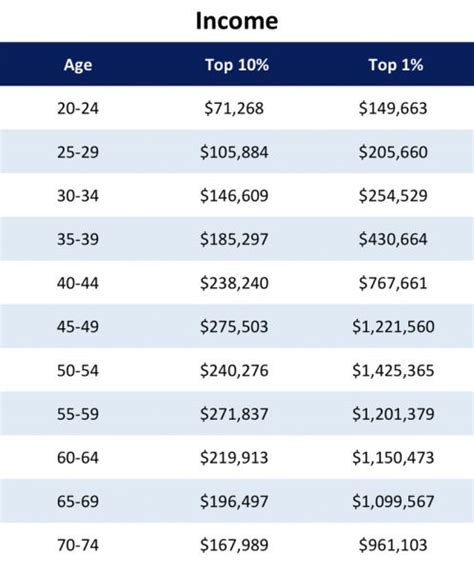 How much is considered rich?