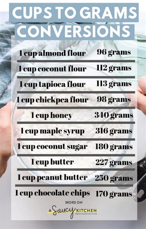 How much is equal to 1 gram?