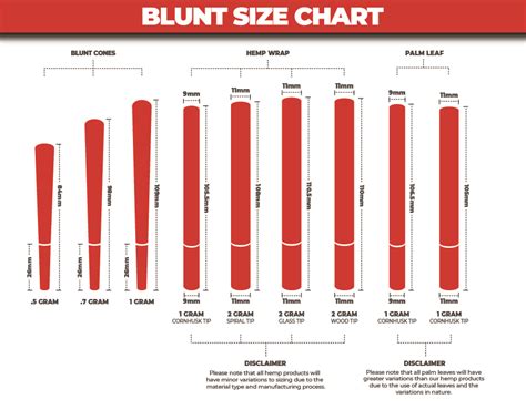 How much is in a normal blunt?