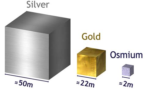 How much is osmium per gram?