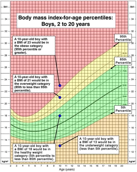 How much is overweight for a 14 year old?
