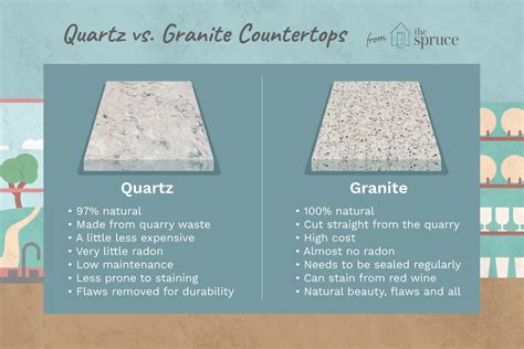 How much is quartz vs granite?