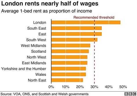 How much is rent in UK 2023?