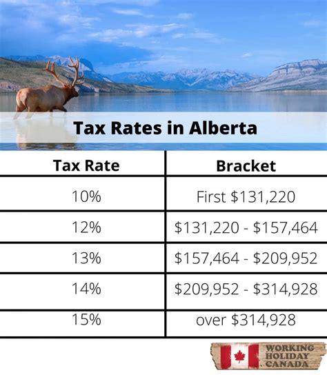 How much is tax on a car in Canada?