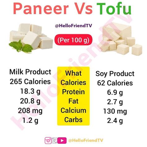 How much is tofu paneer per kg?