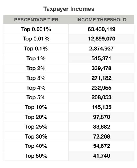 How much is top 1% of wealth?