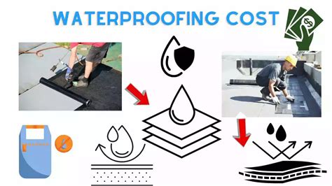 How much is waterproofing per square meter?