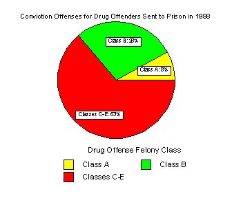 How much jail time is 3 felonies in California?