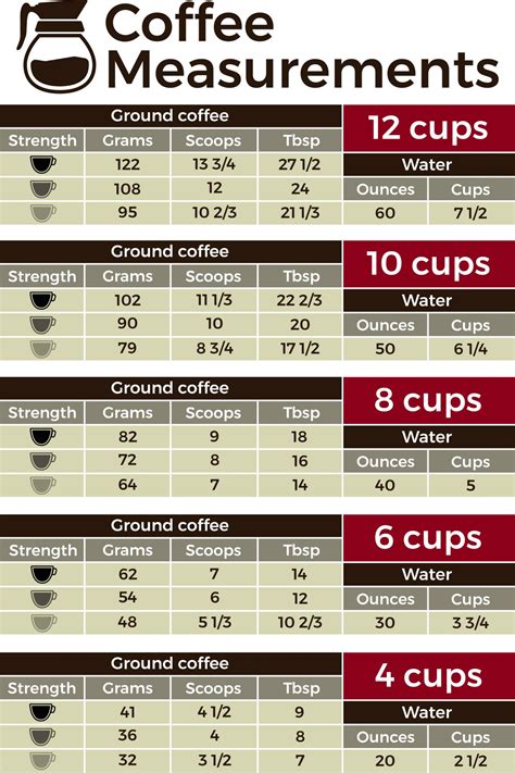 How much lead is in a cup of coffee?
