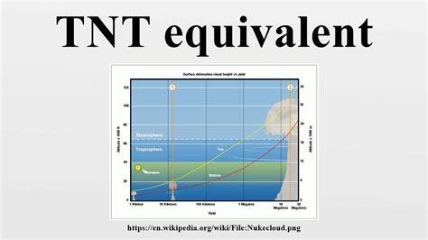 How much lightning is equal to TNT?