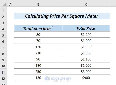 How much lime per square Metre?