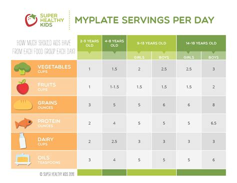 How much meat do kids need?