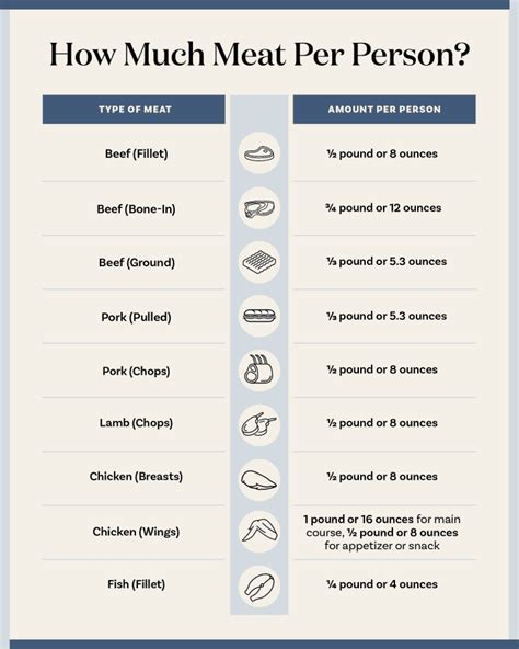 How much meat is OK per day?