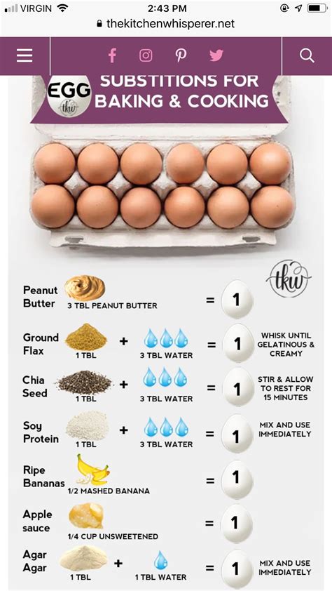 How much milk replaces an egg?