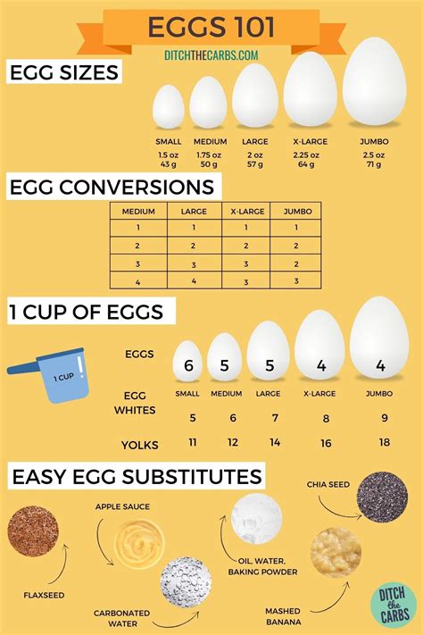 How much milk to replace 2 eggs?