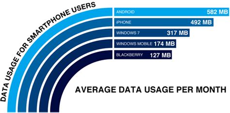 How much mobile data is enough?