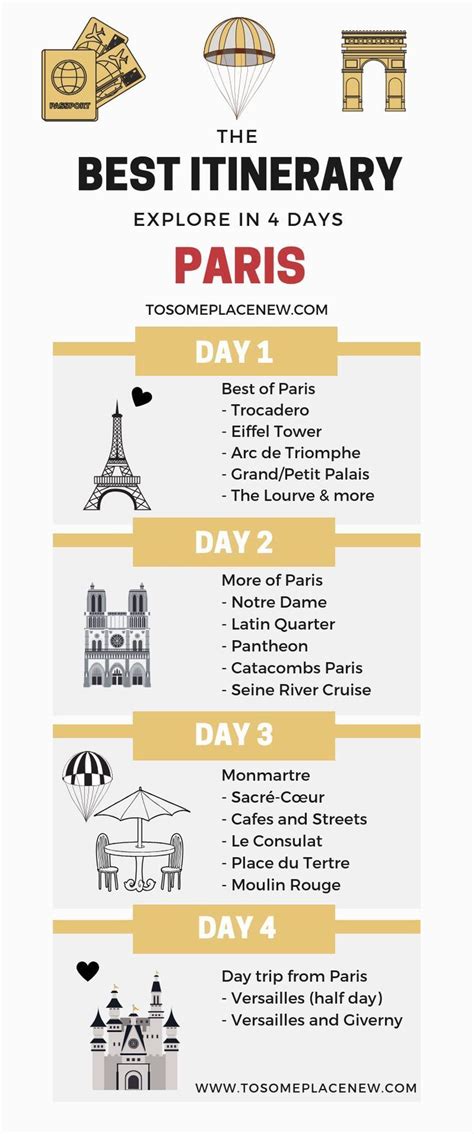 How much money do you need for 4 days in Paris?