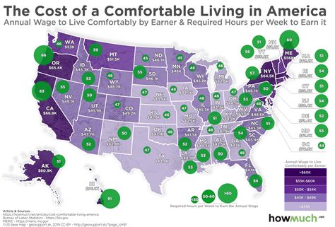 How much money do you need in USA to live comfortably?