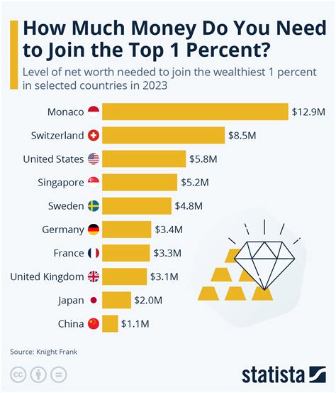 How much money do you need per day in Tel Aviv?