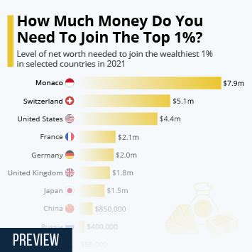 How much money do you need to be a 1%?